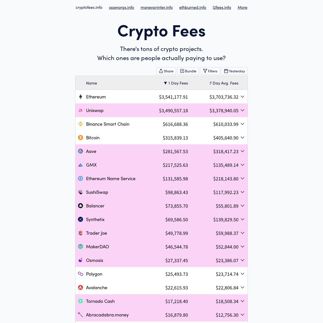 Crypto Fees