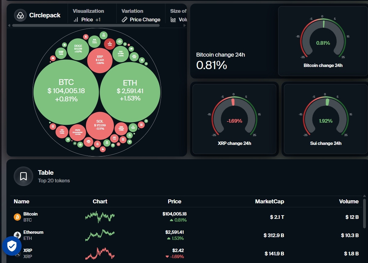 Coin360