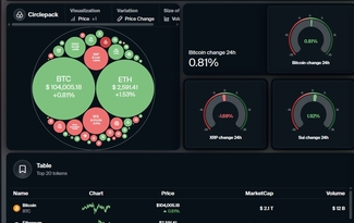 Coin360