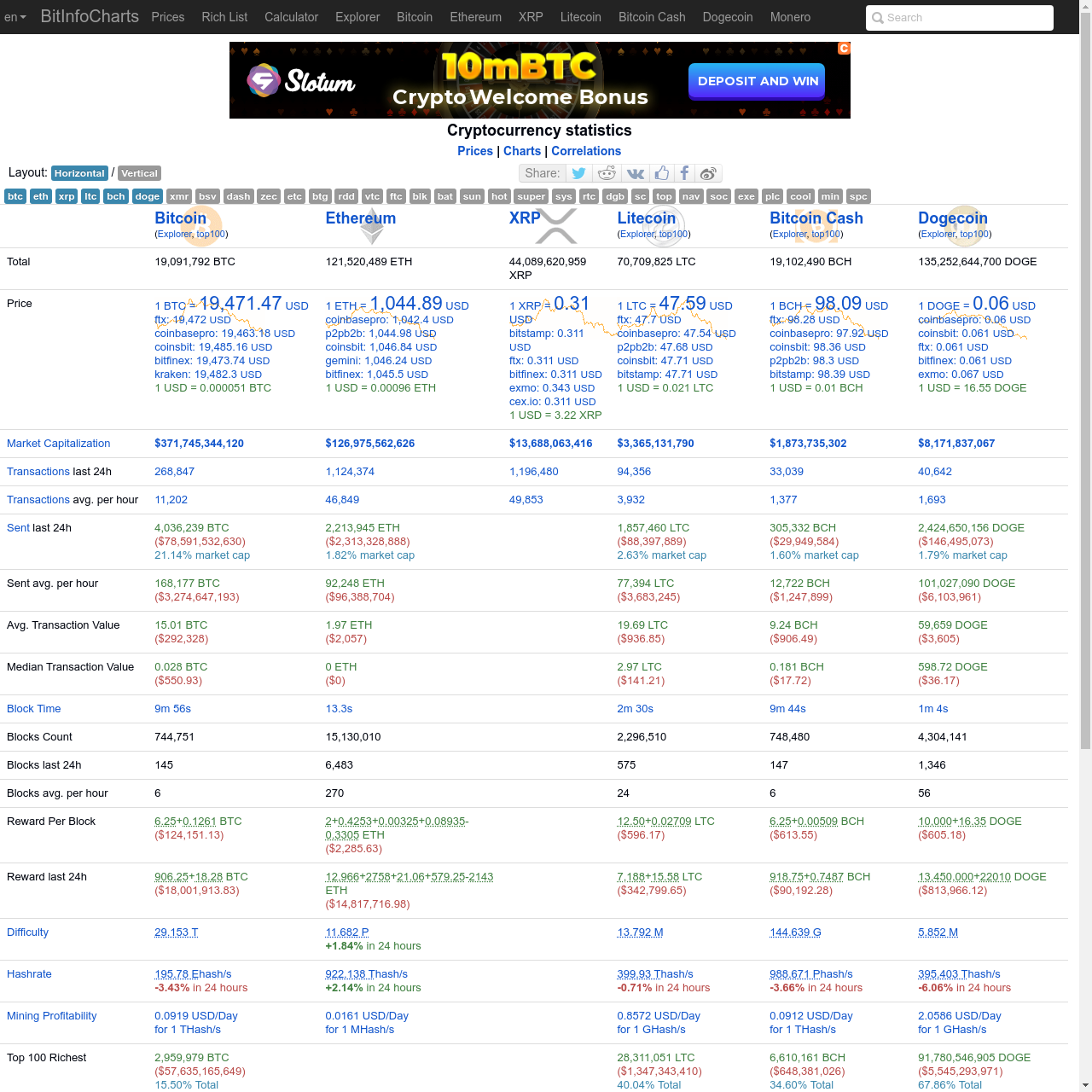 BitInfoCharts