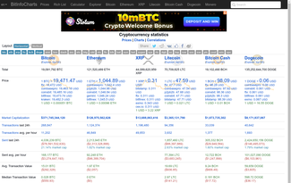 BitInfoCharts